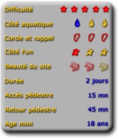 fiche tech canyon bendola