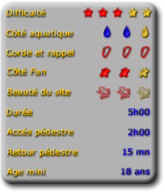 fiche-tech-canyon-carleva